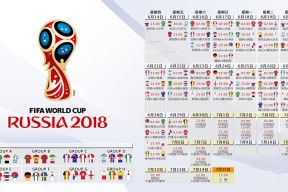 美加墨世界杯-极限挑战，浓眉哥连续二十场30+，湖人队史第一人！